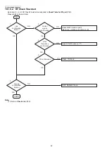 Предварительный просмотр 42 страницы Panasonic KX-TG155SK Service Manual