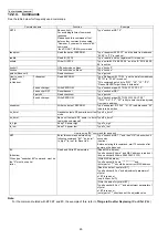 Preview for 60 page of Panasonic KX-TG155SK Service Manual