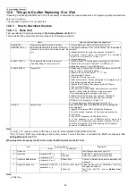 Предварительный просмотр 64 страницы Panasonic KX-TG155SK Service Manual