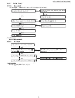 Preview for 19 page of Panasonic KX-TG1611 Service Manual