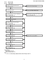 Preview for 21 page of Panasonic KX-TG1611 Service Manual