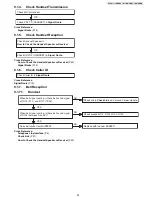 Preview for 23 page of Panasonic KX-TG1611 Service Manual