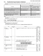 Preview for 27 page of Panasonic KX-TG1611 Service Manual