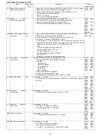 Preview for 28 page of Panasonic KX-TG1611 Service Manual