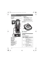 Предварительный просмотр 10 страницы Panasonic KX-TG1611AL Operating Instructions Manual