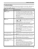 Предварительный просмотр 17 страницы Panasonic KX-TG1702NZ Operating Instructions Manual