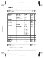 Preview for 18 page of Panasonic KX-TG1711BX Operating Instructions Manual