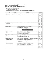 Preview for 15 page of Panasonic KX-TG1711MEB Service Manual