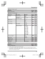 Предварительный просмотр 19 страницы Panasonic KX-TG1711TU Operating Instructions Manual