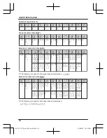 Предварительный просмотр 24 страницы Panasonic KX-TG1711TU Operating Instructions Manual