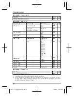 Предварительный просмотр 52 страницы Panasonic KX-TG1711TU Operating Instructions Manual