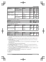 Предварительный просмотр 41 страницы Panasonic KX-TG173SK Operating Instructions Manual