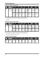 Preview for 38 page of Panasonic KX-TG1810NZ Operating Instructions Manual