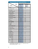 Предварительный просмотр 22 страницы Panasonic KX-TG1843ALS Brochure & Specs