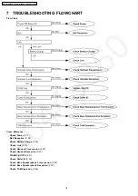 Предварительный просмотр 16 страницы Panasonic KX-TG1843ALS Service Manual