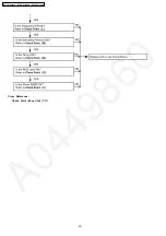 Предварительный просмотр 20 страницы Panasonic KX-TG1843ALS Service Manual