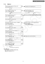 Предварительный просмотр 21 страницы Panasonic KX-TG1843ALS Service Manual