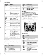 Preview for 8 page of Panasonic KX-TG1850NZ Operating Instructions Manual