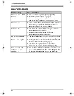 Preview for 36 page of Panasonic KX-TG1855AL Operating Instructions Manual