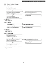 Предварительный просмотр 41 страницы Panasonic KX-TG1860BXS Service Manual