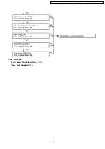 Предварительный просмотр 45 страницы Panasonic KX-TG1860BXS Service Manual