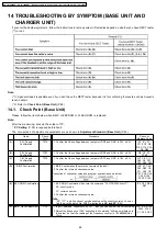 Предварительный просмотр 48 страницы Panasonic KX-TG1860BXS Service Manual