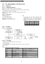 Предварительный просмотр 52 страницы Panasonic KX-TG1860BXS Service Manual