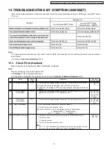 Предварительный просмотр 55 страницы Panasonic KX-TG1860BXS Service Manual