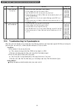 Предварительный просмотр 58 страницы Panasonic KX-TG1860BXS Service Manual