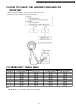 Предварительный просмотр 63 страницы Panasonic KX-TG1860BXS Service Manual