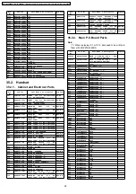 Предварительный просмотр 92 страницы Panasonic KX-TG1860BXS Service Manual