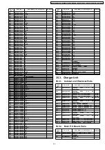 Предварительный просмотр 93 страницы Panasonic KX-TG1860BXS Service Manual