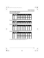 Предварительный просмотр 41 страницы Panasonic KX-TG1861AL Operating Instructions Manual