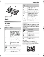 Предварительный просмотр 7 страницы Panasonic KX-TG1861NZ Operating Instructions Manual