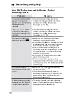 Preview for 100 page of Panasonic KX-TG2000B Operating Instructions Manual