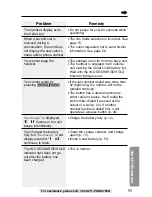 Preview for 55 page of Panasonic KX-TG2215B Operating Instructions Manual