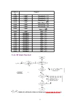 Preview for 33 page of Panasonic KX-TG2216LAS Service Manual