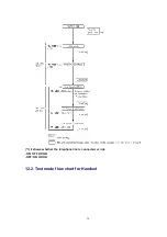 Preview for 38 page of Panasonic KX-TG2216LAS Service Manual