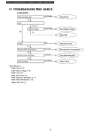 Предварительный просмотр 28 страницы Panasonic KX-TG2220BXB Service Manual