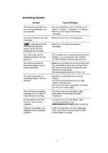 Preview for 11 page of Panasonic KX-TG2226B Service Manual