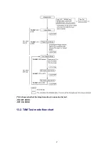 Preview for 47 page of Panasonic KX-TG2226B Service Manual