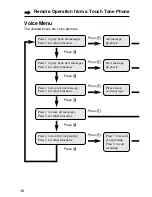 Предварительный просмотр 36 страницы Panasonic KX-TG2227S Operating Instructions Manual