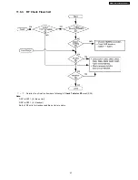 Preview for 37 page of Panasonic KX-TG2240BXS Service Manual