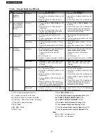 Preview for 38 page of Panasonic KX-TG2240BXS Service Manual