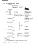 Preview for 42 page of Panasonic KX-TG2240BXS Service Manual