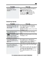 Предварительный просмотр 77 страницы Panasonic KX-TG2247S Operating Instructions Manual