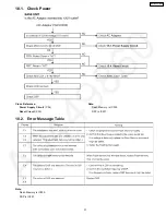 Preview for 31 page of Panasonic KX-TG2257BXS Service Manual