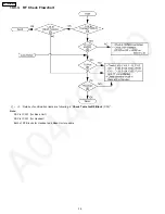 Preview for 38 page of Panasonic KX-TG2257BXS Service Manual