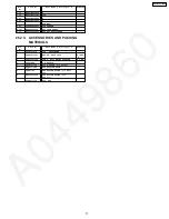 Preview for 77 page of Panasonic KX-TG2257BXS Service Manual