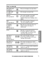 Предварительный просмотр 73 страницы Panasonic KX-TG2257S - 2.4 GHz Digital Cordless Telephone Operating Instructions Manual